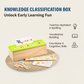 Knowledge Classification Box 